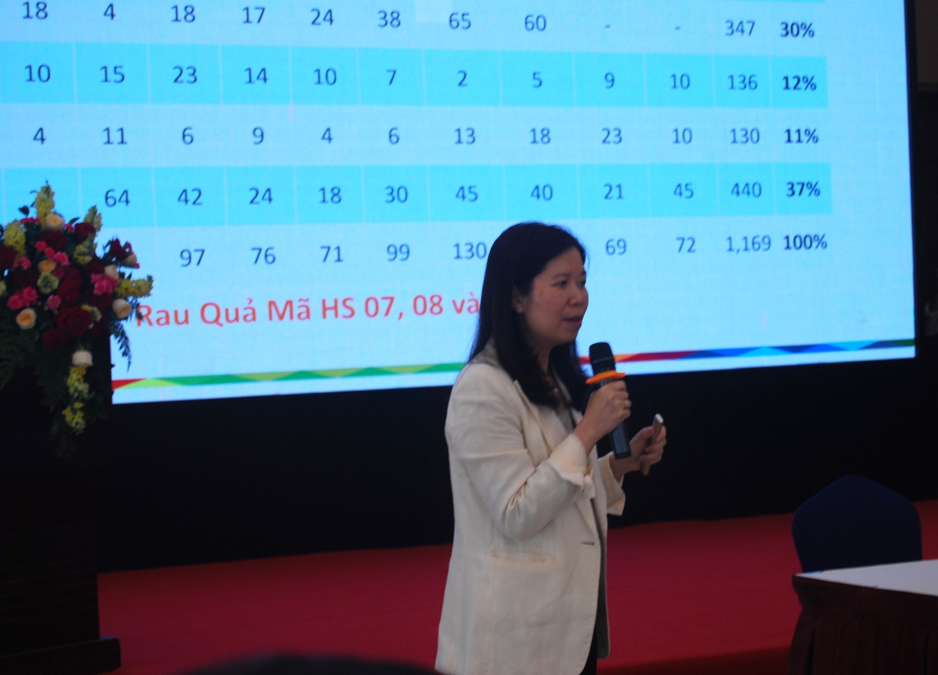 042925 tuan thu tieu chuan 3